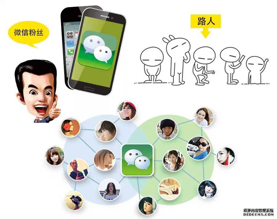 印传单？印优惠券？你out了！